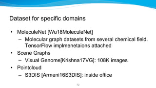 Dataset for specific domains
• MoleculeNet [Wu18MoleculeNet]
– Molecular graph datasets from several chemical field.
Tenso...