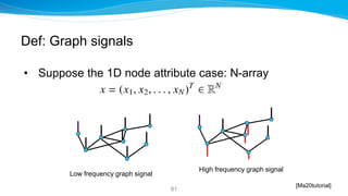 Def: Graph signals
• Suppose the 1D node attribute case: N-array
81
Low frequency graph signal
High frequency graph signal...