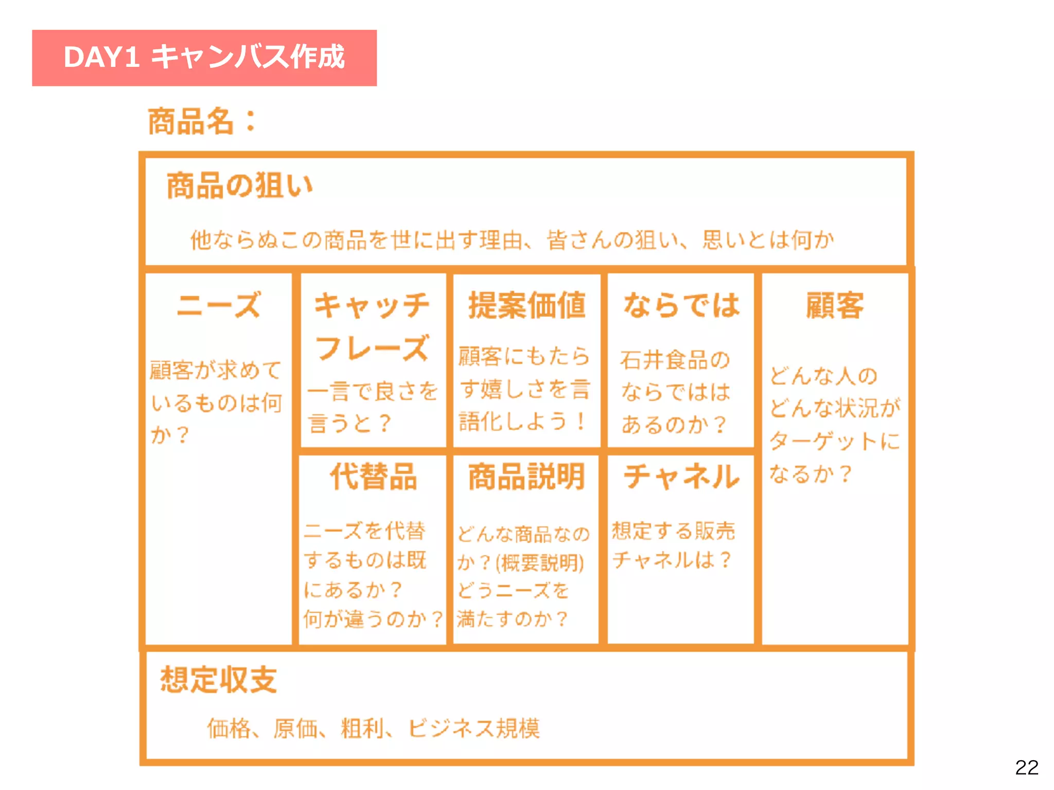 22
DAY1 キャンバス作成
 