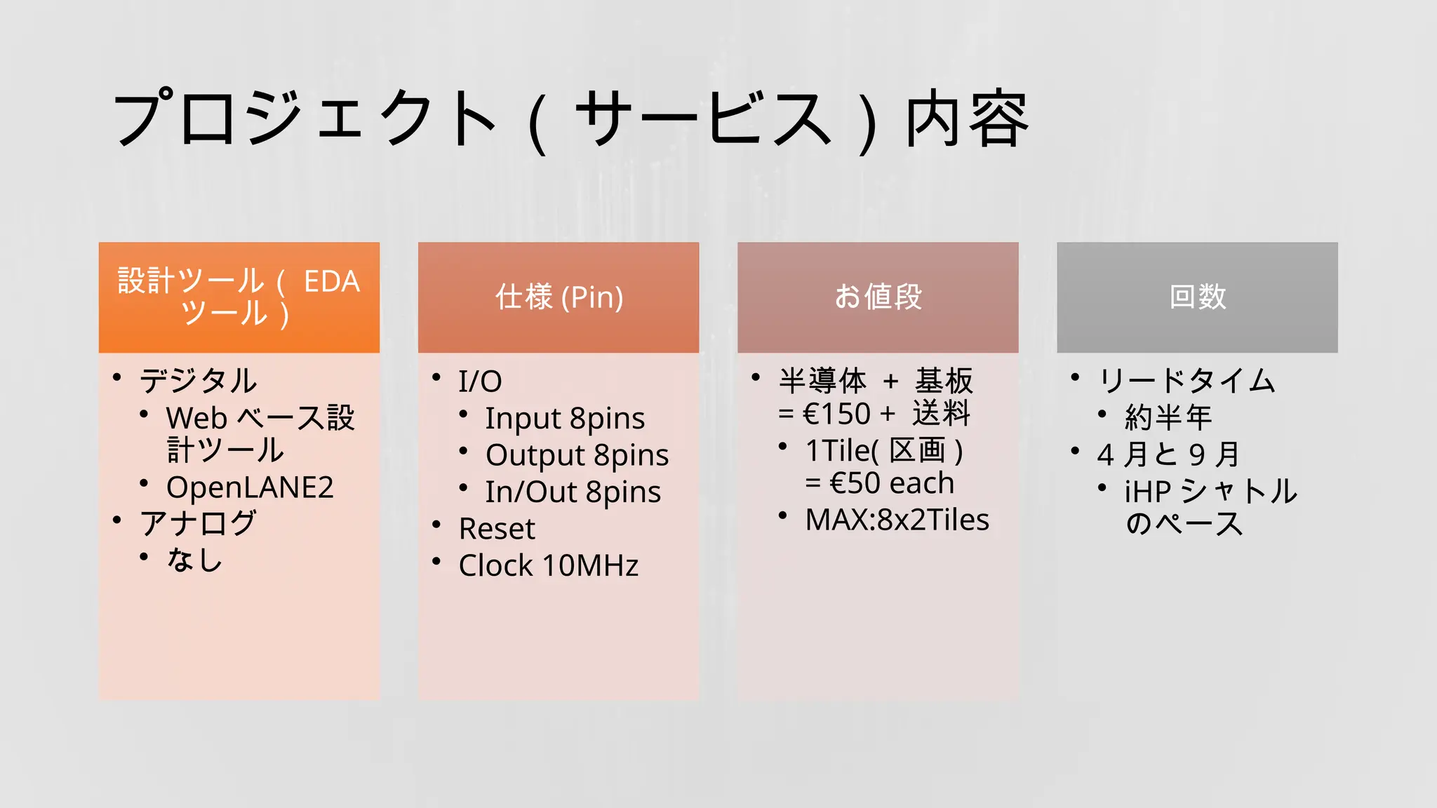 プロジェクト（サービス）内容
設計ツール（ EDA
ツール）
• デジタル
• Web ベース設
計ツール
• OpenLANE2
• アナログ
• なし
仕様 (Pin)
• I/O
• Input 8pins
• Output 8pins
• In/Out 8pins
• Reset
• Clock 10MHz
お値段
• 半導体 ＋ 基板
= €150 + 送料
• 1Tile( 区画 )
= €50 each
• MAX:8x2Tiles
回数
• リードタイム
• 約半年
• 4 月と 9 月
• iHP シャトル
のペース
 