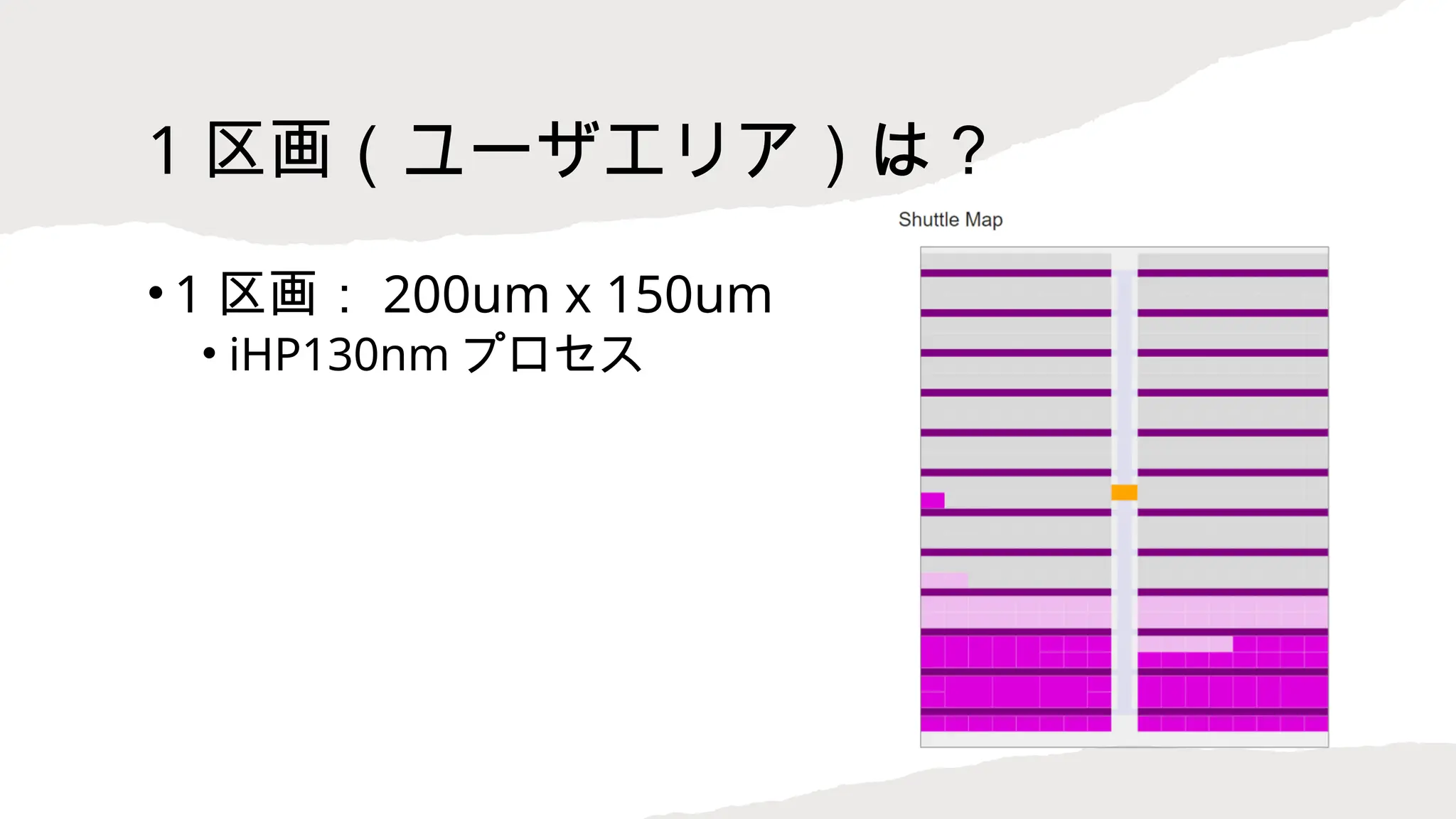 1 区画（ユーザエリア）は？
• 1 区画： 200um x 150um
• iHP130nm プロセス
 