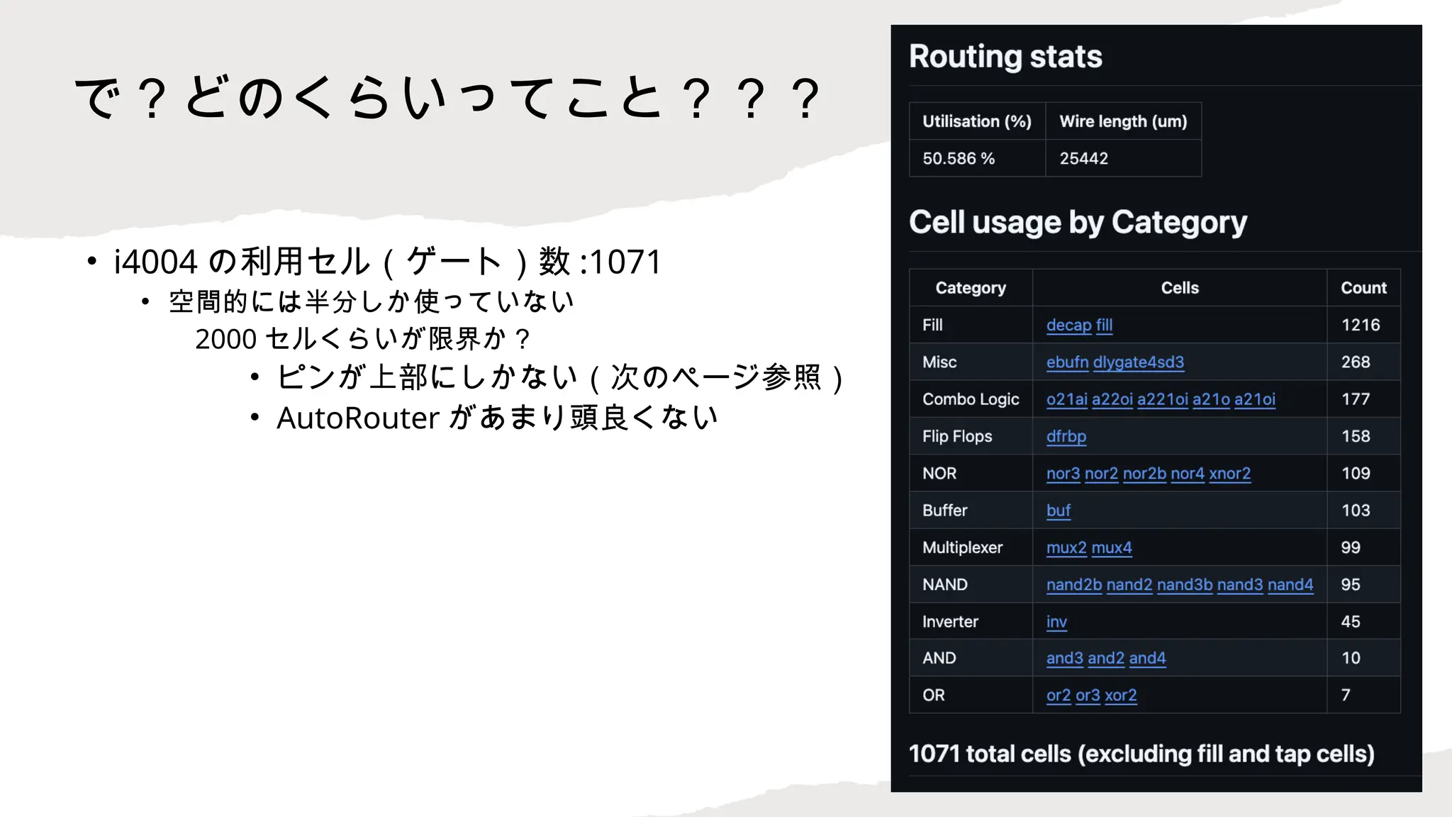 で？どのくらいってこと？？？
• i4004 の利用セル（ゲート）数 :1071
• 空間的には半分しか使っていない
2000 セルくらいが限界か？
• ピンが上部にしかない（次のページ参照）
• AutoRouter があまり頭良くない
 