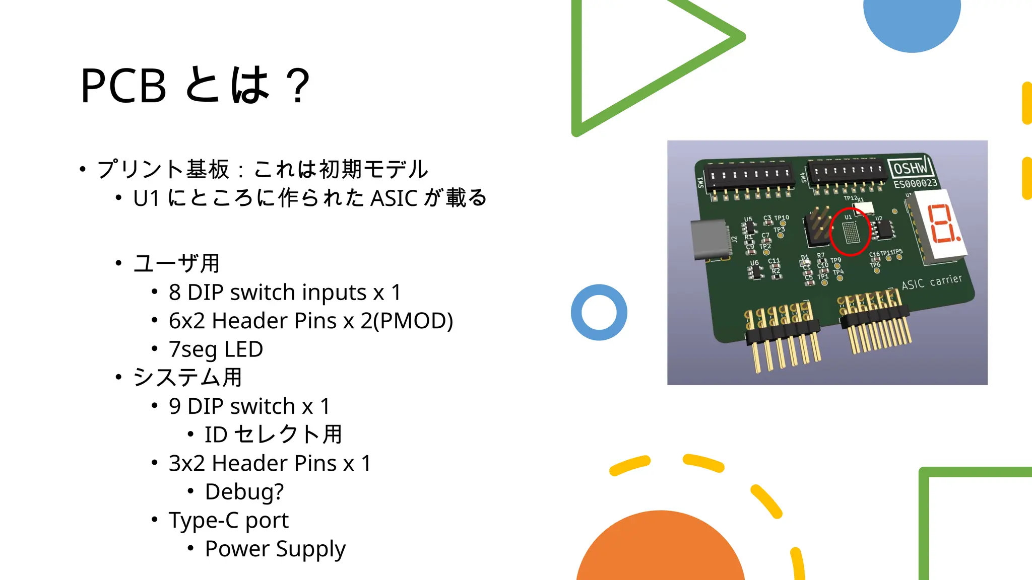 PCB とは？
• プリント基板：これは初期モデル
• U1 にところに作られた ASIC が載る
• ユーザ用
• 8 DIP switch inputs x 1
• 6x2 Header Pins x 2(PMOD)
• 7seg LED
• システム用
• 9 DIP switch x 1
• ID セレクト用
• 3x2 Header Pins x 1
• Debug?
• Type-C port
• Power Supply
 