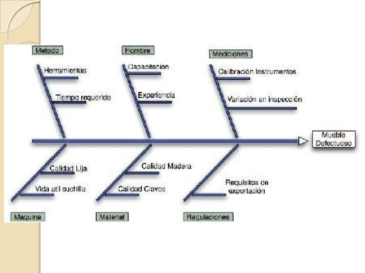 Diagrama De Ishikawa