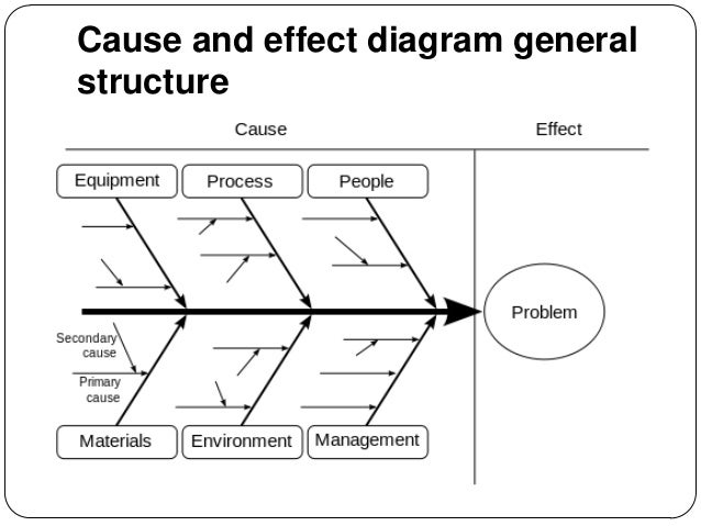 ishikawa diagram software development ishikawa diagram software development