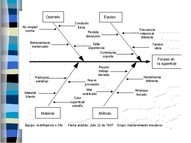 Diagrama de Ishikawa