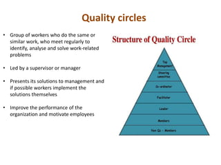 Quality circles
• Group of workers who do the same or
similar work, who meet regularly to
identify, analyse and solve work-related
problems
• Led by a supervisor or manager
• Presents its solutions to management and
if possible workers implement the
solutions themselves
• Improve the performance of the
organization and motivate employees
 