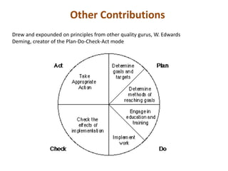 Drew and expounded on principles from other quality gurus, W. Edwards
Deming, creator of the Plan-Do-Check-Act mode
Other Contributions
 