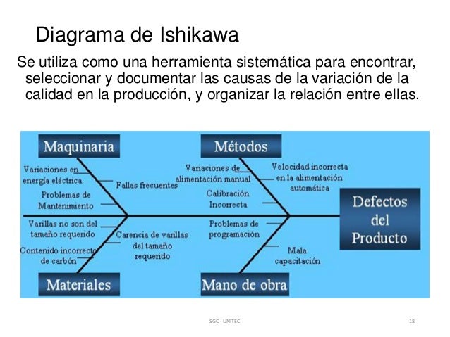 Ishikawa - aportes