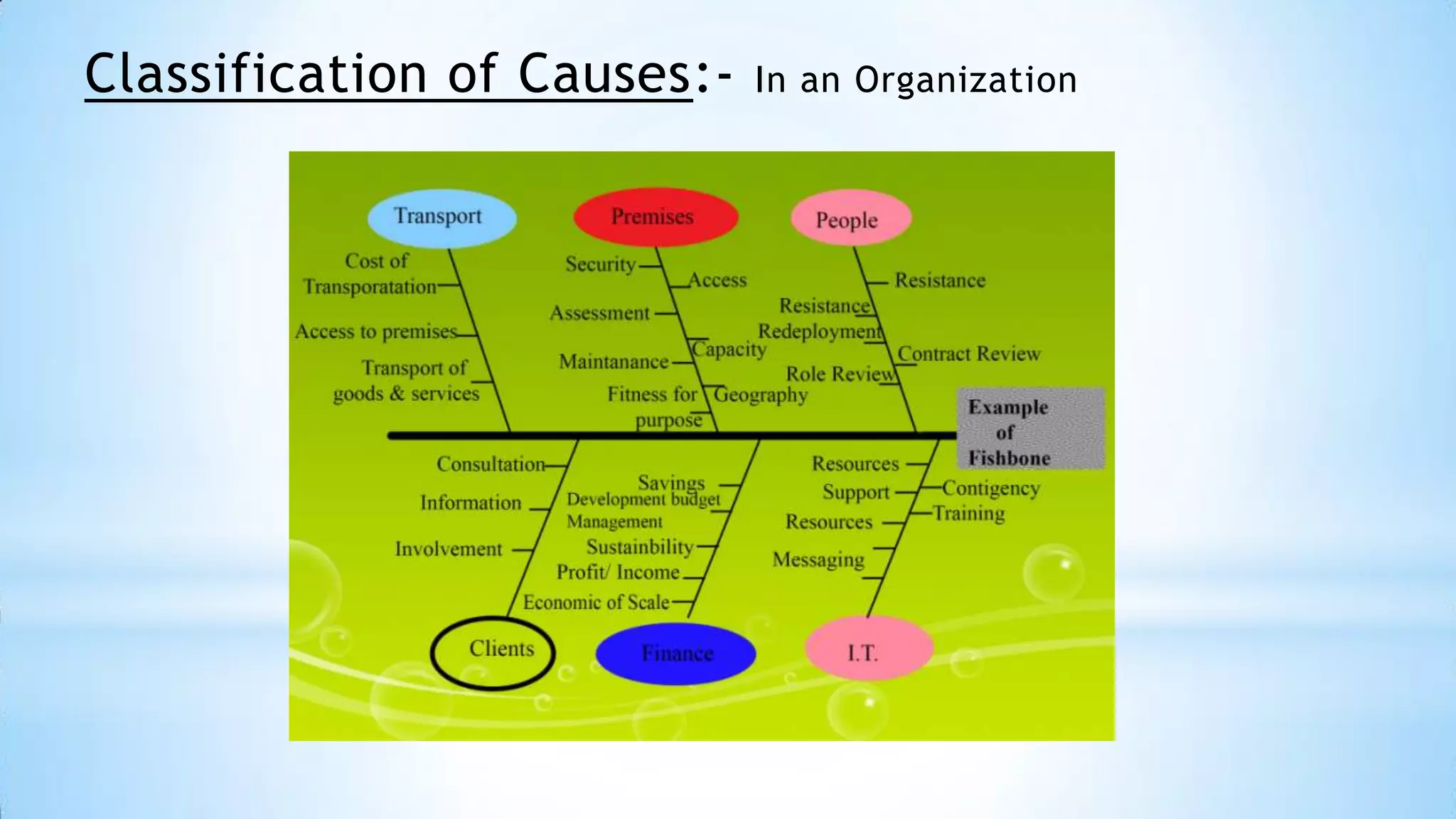 Classification of Causes:-

In an Organization

 