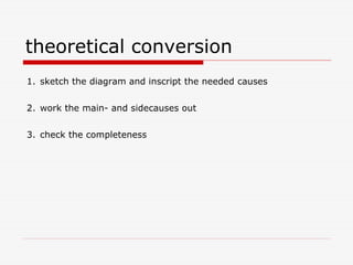 theoretical conversion
1. sketch the diagram and inscript the needed causes


2. work the main- and sidecauses out


3. check the completeness
 