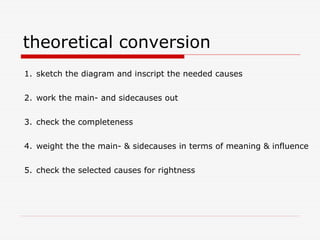 theoretical conversion
1. sketch the diagram and inscript the needed causes


2. work the main- and sidecauses out


3. check the completeness


4. weight the the main- & sidecauses in terms of meaning & influence


5. check the selected causes for rightness
 