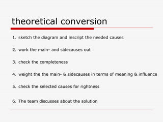 theoretical conversion
1. sketch the diagram and inscript the needed causes


2. work the main- and sidecauses out


3. check the completeness


4. weight the the main- & sidecauses in terms of meaning & influence


5. check the selected causes for rightness


6. The team discusses about the solution
 