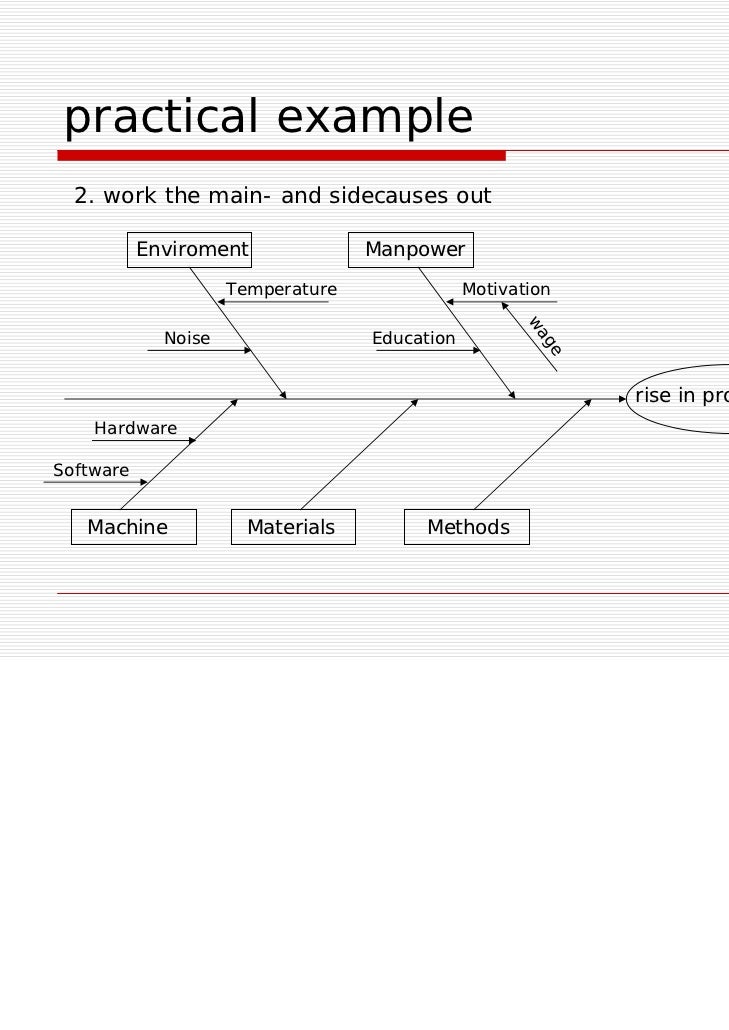 ishikawa diagram offline sharing online sharing