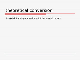 theoretical conversion
1. sketch the diagram and inscript the needed causes
 