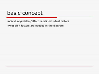 basic concept
individual problem/effect needs individual factors
not all 7 factors are needed in the diagram
 