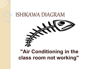 ISHIKAWA DIAGRAM 
"Air Conditioning in the 
class room not working" 
 