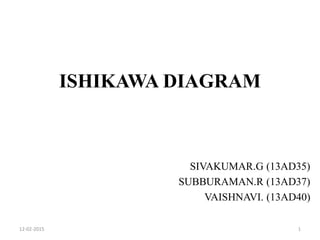ISHIKAWA DIAGRAM
SIVAKUMAR.G (13AD35)
SUBBURAMAN.R (13AD37)
VAISHNAVI. (13AD40)
12-02-2015 1
 