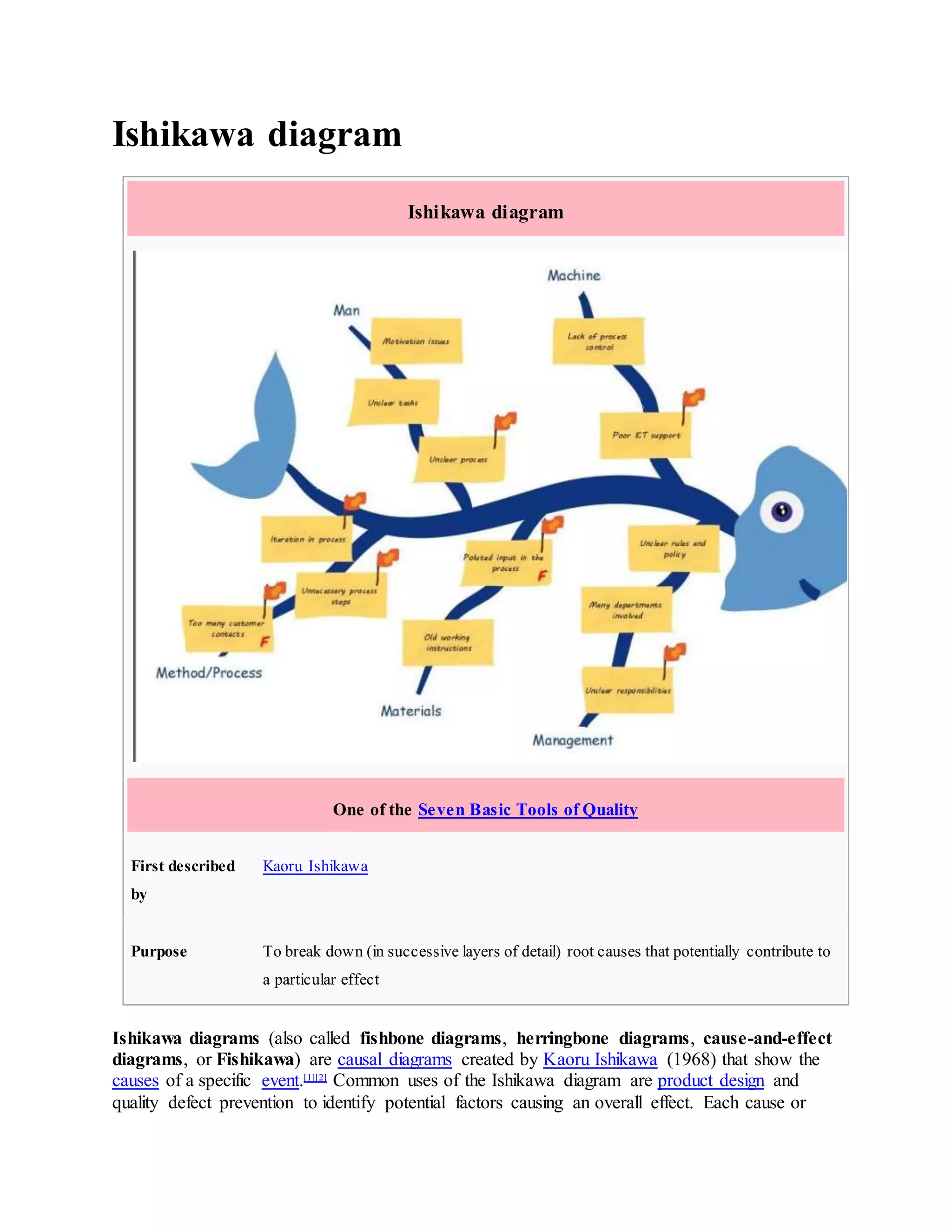 Ishikawa diagram | DOCX