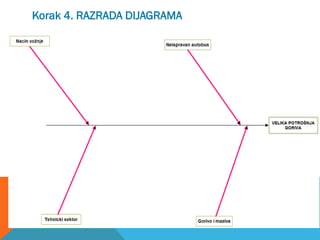 ishikawa diagram offline sharing online sharing ishikawa diagram offline sharing online sharing