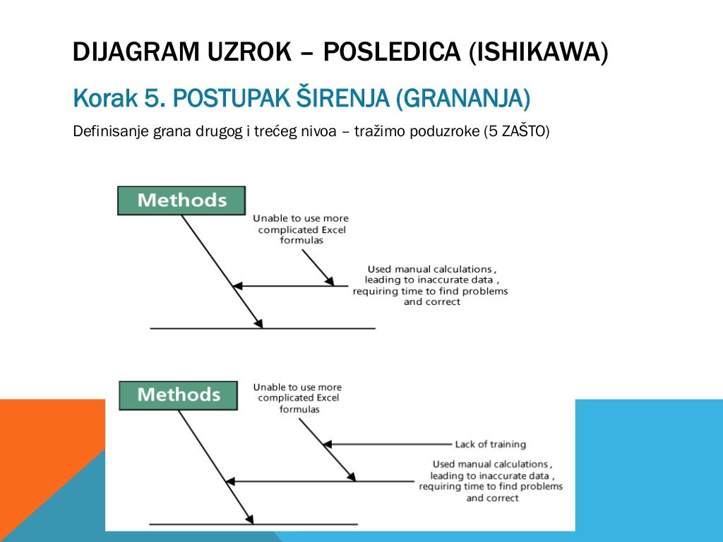 ishikawa diagram offline sharing online sharing ishikawa diagram offline sharing online sharing