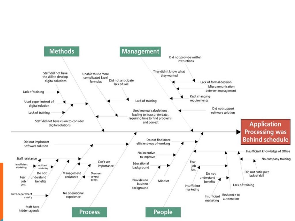 ishikawa diagram offline sharing online sharing