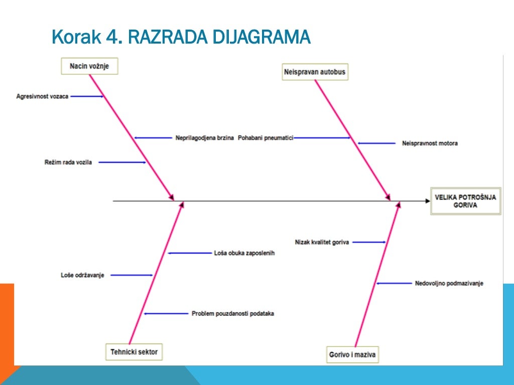 ishikawa diagram offline sharing online sharing ishikawa diagram offline sharing online sharing