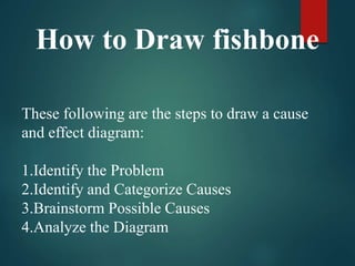These following are the steps to draw a cause
and effect diagram:
1.Identify the Problem
2.Identify and Categorize Causes
3.Brainstorm Possible Causes
4.Analyze the Diagram
How to Draw fishbone
 