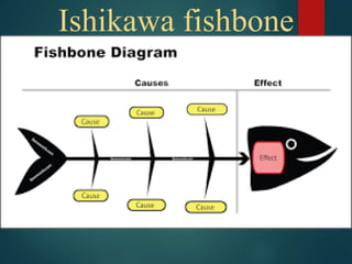 Ishikawa fishbone
diagram
 