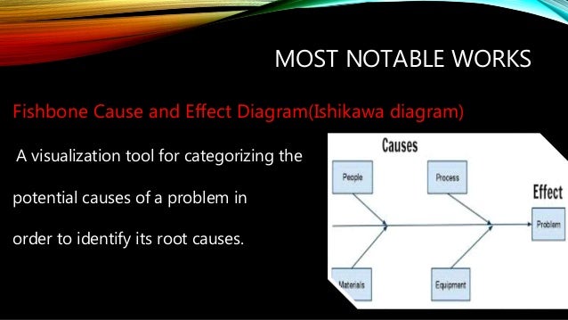 ishikawa diagram for readmittance and c. diff