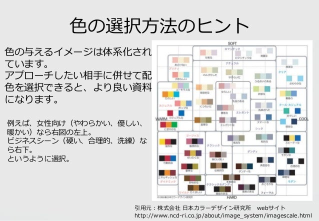 意思決定のための色彩の話