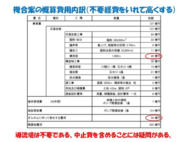 石木ダムはなぜ不要なのか