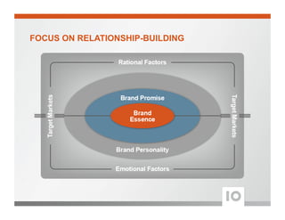 FOCUS ON RELATIONSHIP-BUILDING
 