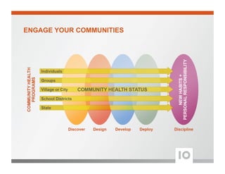 ENGAGE YOUR COMMUNITIES
 