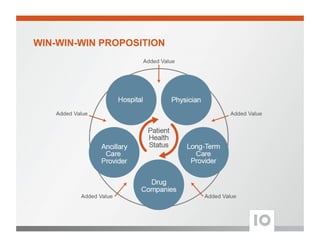 WIN-WIN-WIN PROPOSITION
 