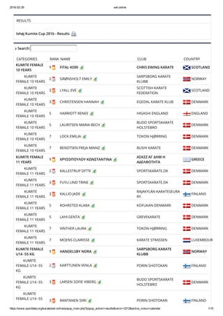 2016­02­29 set­online
https://www.sportdata.org/karate/set­online/popup_main.php?popup_action=results&vernr=2212&active_menu=calendar 1/15
RESULTS
 
Ishøj Kumite Cup 2016 - Results  
 Search:
CATEGORIES RANK NAME CLUB COUNTRY
KUMITE FEMALE
10 YEARS
1 FITAL KORI  CHRIS EWING KARATE  SCOTLAND
         KUMITE
FEMALE 10 YEARS
2 GRØNSHOLT EMILY 
SARPSBORG KARATE
KLUBB
 NORWAY
         KUMITE
FEMALE 10 YEARS
3 LYALL EVE 
SCOTTISH KARATE
FEDERATION
 SCOTLAND
         KUMITE
FEMALE 10 YEARS
3 CHRISTENSEN HANNAH  EGEDAL KARATE KLUB  DENMARK
         KUMITE
FEMALE 10 YEARS
5 HARRIOTT RENEE  HIGASHI ENGLAND  ENGLAND
         KUMITE
FEMALE 10 YEARS
5 LAURITSEN MARIA BECH 
BUDO SPORTSKARATE
HOLSTEBRO
 DENMARK
         KUMITE
FEMALE 10 YEARS
7 LOCK EMILIA  TOKON HJØRRING  DENMARK
         KUMITE
FEMALE 10 YEARS
7 BENDTSEN FREJA MAINZ  BUSHI KARATE  DENMARK
KUMITE FEMALE
11 YEARS
1 ΧΡΥΣΟΠΟΥΛΟΥ ΚΩΝΣΤΑΝΤΙΝΑ 
ΑΣΚΖΖ ΑΓ ΔΗΜ Η
ΑΔΕΛΦΟΤΗΤΑ
 GREECE
         KUMITE
FEMALE 11 YEARS
2 KALLESTRUP DITTE  SPORTSKARATE.DK  DENMARK
         KUMITE
FEMALE 11 YEARS
3 FUYU LIND TRINE  SPORTSKARATE.DK  DENMARK
         KUMITE
FEMALE 11 YEARS
3 KALLIO JADE 
RAJAKYLÄN KARATESEURA
RY.
 FINLAND
         KUMITE
FEMALE 11 YEARS
5 ROHRSTED KLARA  KOFUKAN DENMARK  DENMARK
         KUMITE
FEMALE 11 YEARS
5 LAHI GENTA  GREVEKARATE  DENMARK
         KUMITE
FEMALE 11 YEARS
7 VINTHER LAURA  TOKON HJØRRING  DENMARK
         KUMITE
FEMALE 11 YEARS
7 MOENS CLAIRISSE  KARATE STRASSEN  LUXEMBOURG
KUMITE FEMALE
U14 -55 KG
1 HANDELSBY NORA 
SARPSBORG KARATE
KLUBB
 NORWAY
        KUMITE
FEMALE U14 -55
KG
2 KARTTUNEN VENLA  PORIN SHOTOKAN  FINLAND
        KUMITE
FEMALE U14 -55
KG
3 LARSEN SOFIE VIBERG 
BUDO SPORTSKARATE
HOLSTEBRO
 DENMARK
        KUMITE
FEMALE U14 -55
3 RANTANEN SIIRI  PORIN SHOTOKAN  FINLAND
 