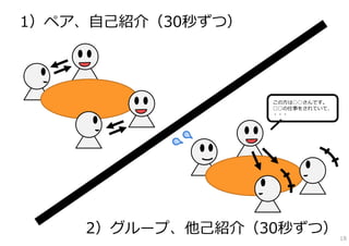 1）ペア、⾃⼰紹介（30秒ずつ）




                   この⽅は○○さんです。
                   □□の仕事をされていて、
                   ・・・




    2）グループ、他⼰紹介（30秒ずつ）            18
 