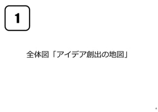 1

    全体図「アイデア創出の地図」




                     4
 
