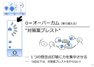 O＝オーバーカム（乗り越える）
━━━━━━━━━━━━━━━━━━━━━━━━━━━━━━━━━━━━

“対策案ブレスト”
                     懸念点




… １つの懸念点打破に⼒を集中させる
… （4位以下は、対策案ブレストをやらない）
                                       85
 