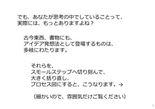 でも、あなたが思考の中でしていることって、
実際には、もっとありますよね？

 古今東⻄、書物にも、
 アイデア発想法として登場するものは、
 多岐にわたります。


  それらを、
  スモールステップへ切り刻んで、
  ⼤きく括り直し、
  プロセス図にすると、こうなります。→

  （細かいので、雰囲気だけご覧ください）
                        9
 