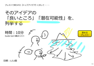 ブレストで得られた【トップアイデア】に対して・・・



そのアイデアの
「良いところ」「潜在可能性」を、
列挙する
時間：10分                       褒める
Guide tool 6観点リスト           ブレスト




⽬標：1⼈5個
                                   90
 