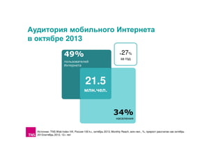 Аудитория мобильного Интернета
в октябре 2013
27

49%
пользователей
Интернета

+
%
за год

21.5
млн.чел.

34%
населения

Источник: TNS Web Index УИ, Россия 100 k+, октябрь 2013, Monthly Reach, млн.чел., %, прирост рассчитан как октябрь
2013/октябрь 2012, 12+ лет

 