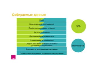 Собираемые данные
Охват
Количество дней использования

URL
Профиль использования по часам
Частота пользования
Соц-дем профиль пользователя
Использование по дням недели
Среднее количество посещенных сайтов /
установленных приложений
Длительность использования приложения
Общее количество времени, затраченного на приложения

Приложения

 