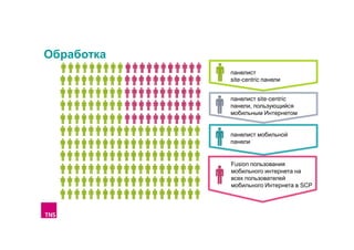 Обработка
панелист
site-centric панели
панелист site-centric
панели, пользующийся
мобильным Интернетом

панелист мобильной
панели

Fusion пользования
мобильного интернета на
всех пользователей
мобильного Интернета в SCP

 