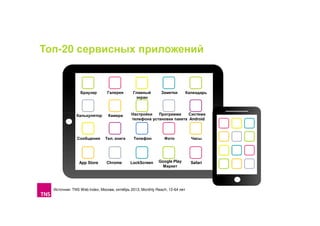 Топ-20 сервисных приложений

Браузер

Галерея

Главный
экран

Заметки

Калькулятор

Камера

Сообщения

Тел. книга

Телефон

Фото

Часы

App Store

Chrome

LockScreen

Google Play
Маркет

Safari

Календарь

Настройки
Программа
Система
телефона установки пакета Android

Источник: TNS Web Index, Москва, октябрь 2013, Monthly Reach, 12-64 лет

 