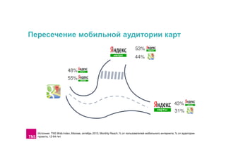 Пересечение мобильной аудитории карт
53%
44%
48%
55%

43%
31%

Источник: TNS Web Index, Москва, октябрь 2013, Monthly Reach, % от пользователей мобильного интернета, % от аудитории
проекта, 12-64 лет

 