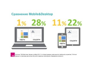 Сравнение Mobile&Desktop

1% 28% 11% 22%
http://

карты

соцсети

соцсети
карты

Источник: TNS Web Index, Москва, октябрь 2013, % от общего времени через десктоп/ мобильные устройства, 12-64 лет
Данные по тематикам рассчитаны без учета сервисных приложений и браузерной активности

 