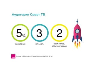 Аудитория Смарт ТВ

5

%

населения

3

2

млн.чел.

рост за год,
количество раз

Источник: TNS Web Index УИ, Россия 100 k+, сентябрь 2013, 12+ лет

 