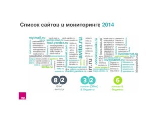 Список сайтов в мониторинге 2014

 