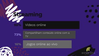 Streaming
11
98% Vídeos online
73%
Compartilham conteúdo online com a
TV
16% Jogos online ao vivo
 